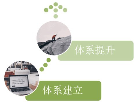計算機化系統(tǒng)驗證（CSV）服務(wù)